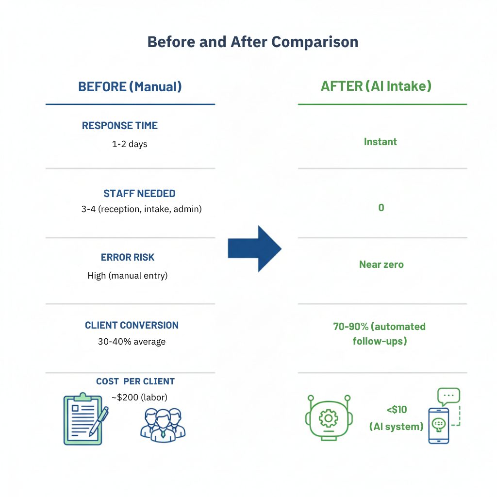 Before and After Comparison