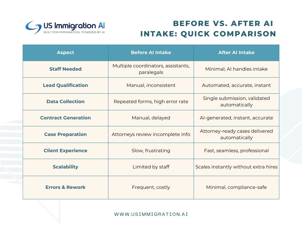 White and Blue Minimalist Product Comparison Chart Graph